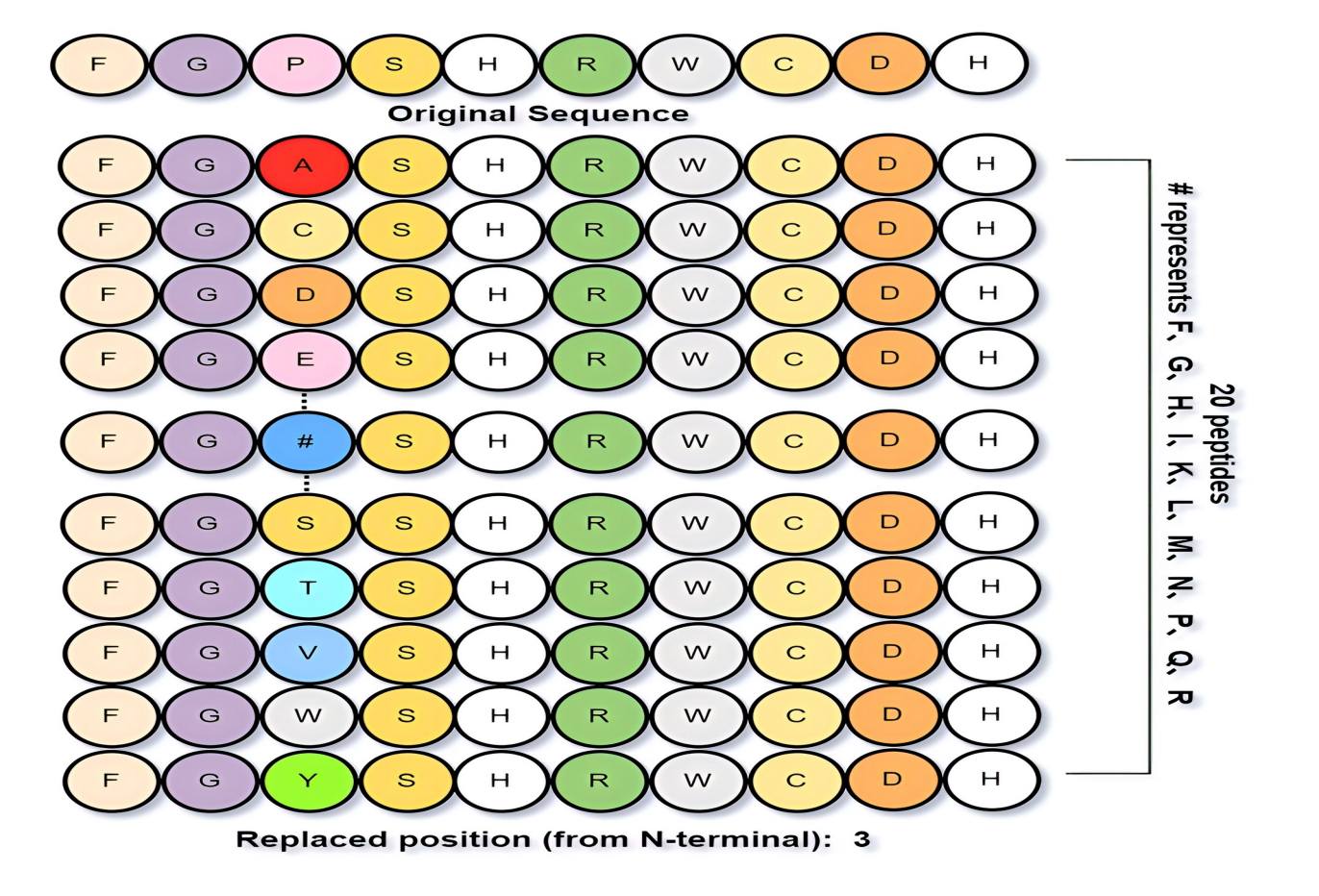 1-Positional1