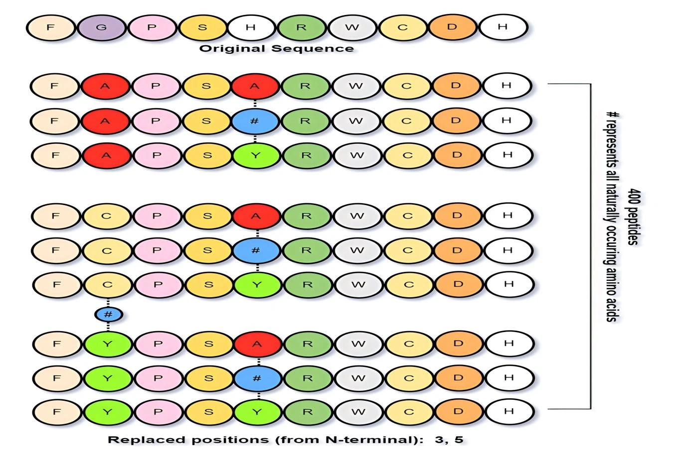 2-Positional1